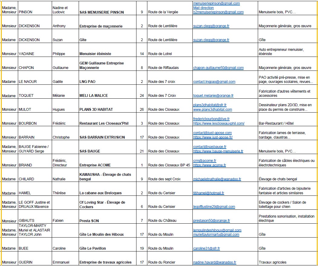  Liste ETS ART p2.jpg